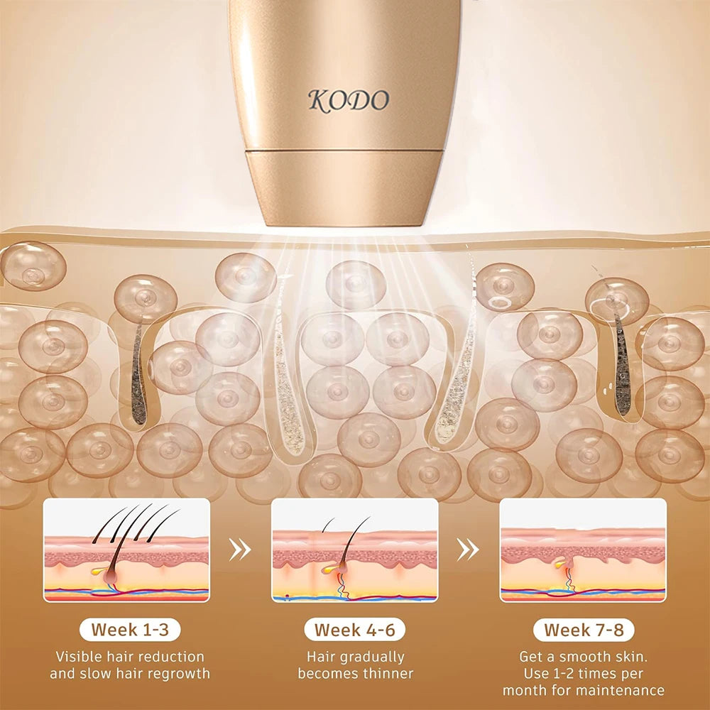 KODO 2025 Épilateur laser 4 en 1 pour le visage et le corps, personnalisation haut de gamme, IPL permanent, indolore