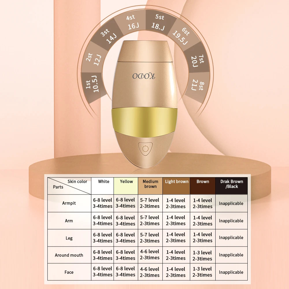 KODO 2025  Épilateur laser 4 en 1 pour le visage et le corps, personnalisation haut de gamme, IPL permanent, indolore